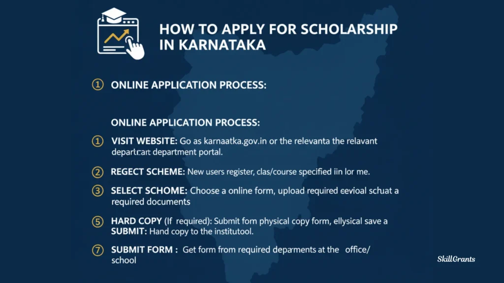 Scholarship Karnataka