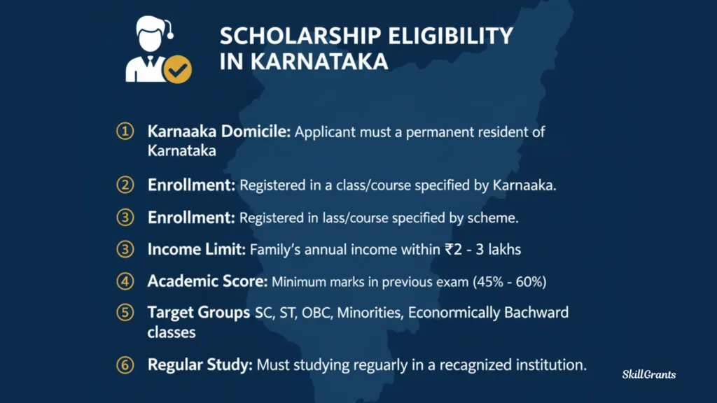 Scholarship Karnataka