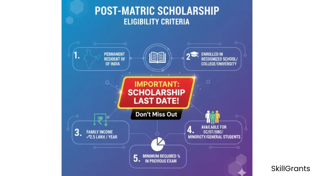 Scholarship Last Date Post Matric Scholarship 2026 Details