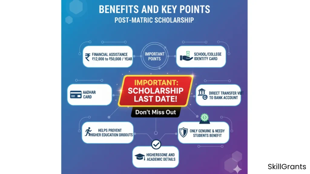 Scholarship Last Date