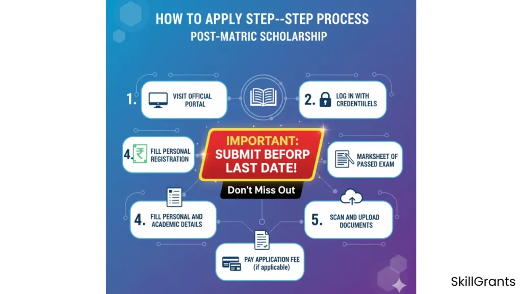 Scholarship Last Date