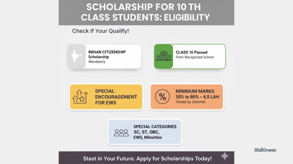 Scholarship for 10th Class Students