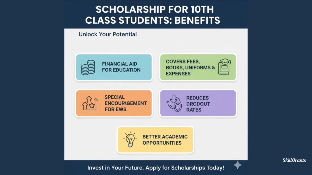 Scholarship for 10th Class Students