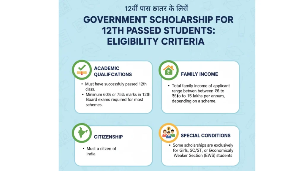 Scholarship for 12th Passed Students by Government
