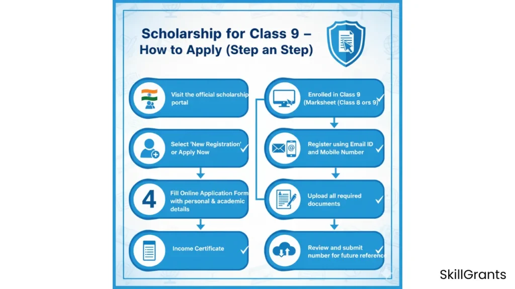 Scholarship for Class 9