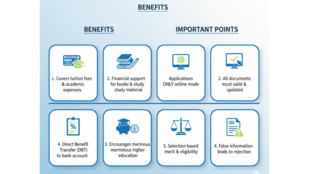 Scholarship for OBC Students in Maharashtra