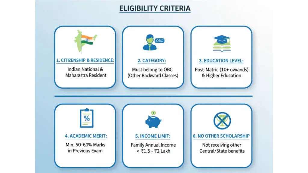 Scholarship for OBC Students in Maharashtra