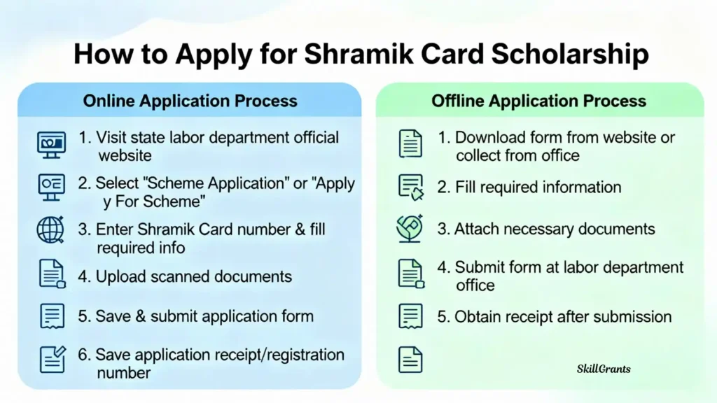 Shramik Card Scholarship