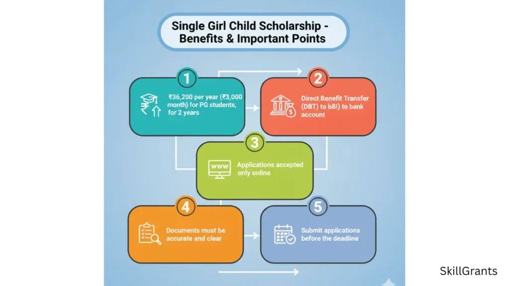 Single Girl Child Scholarship