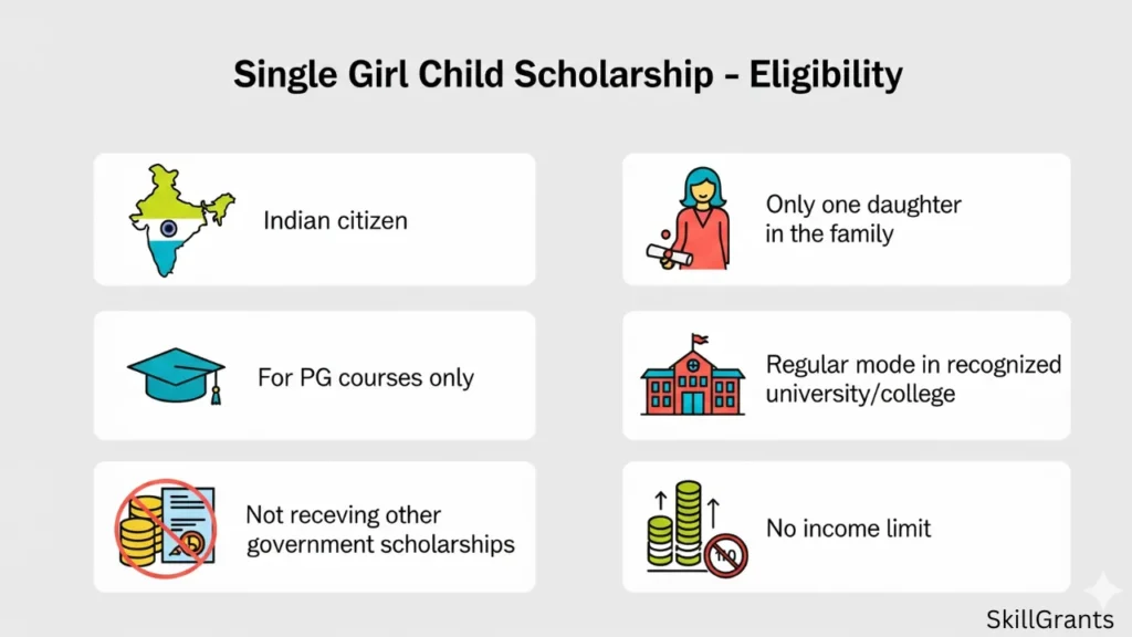 Single Girl Child Scholarship