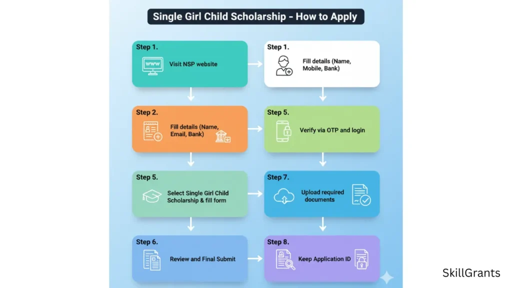 Single Girl Child Scholarship