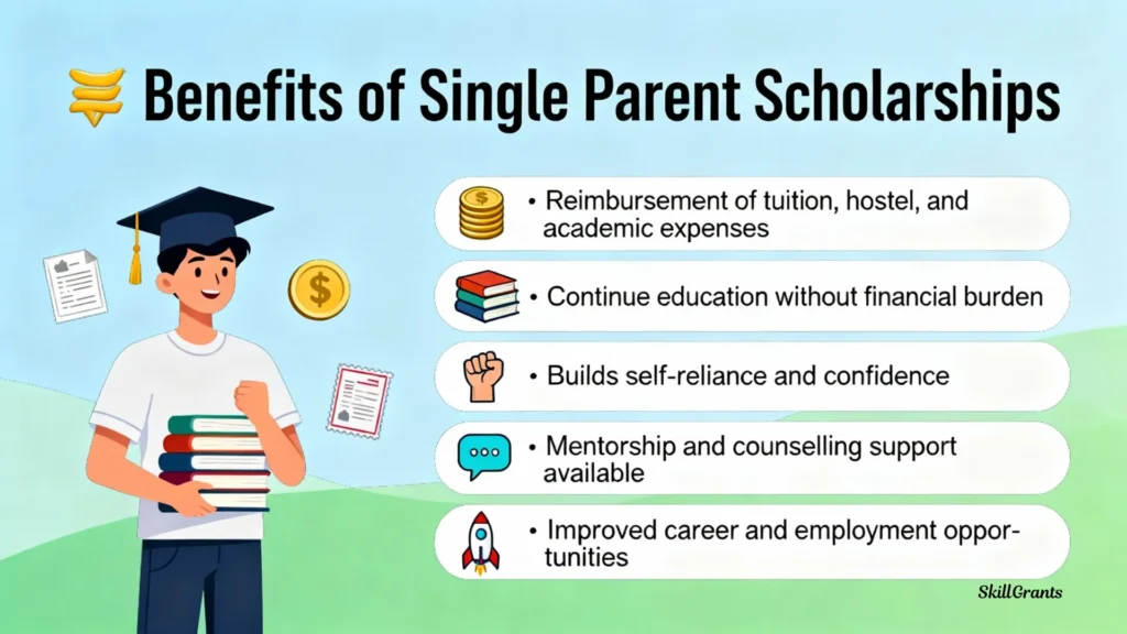 Single Parent Scholarships