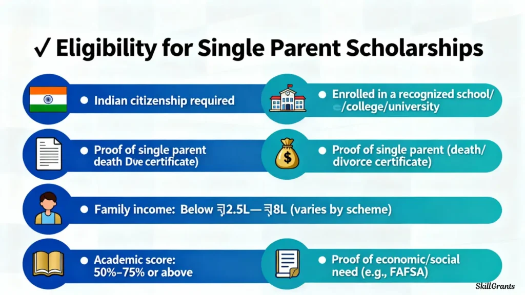 Single Parent Scholarships