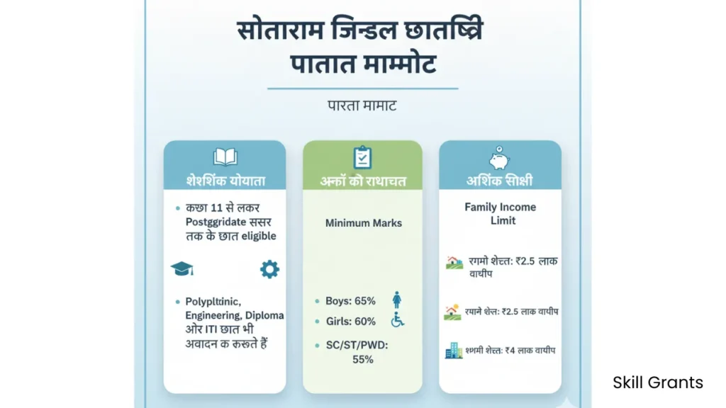 Sitaram Jindal Scholarship