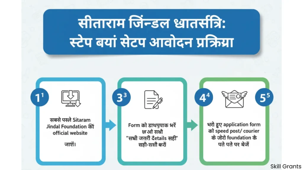 Sitaram Jindal Scholarship