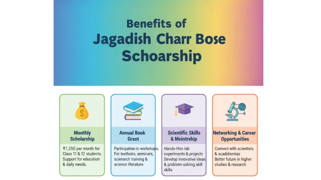 Jagadish Chandra Bose Scholarship for Class 11