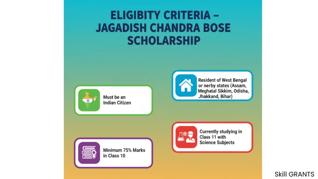 Jagadish Chandra Bose Scholarship for Class 11