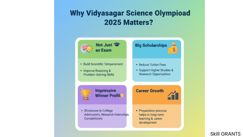 Vidyasagar Science Olympiad