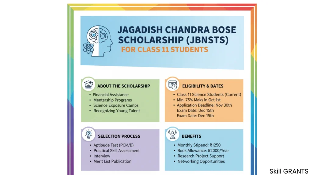 Jagadish Chandra Bose Scholarship for Class 11