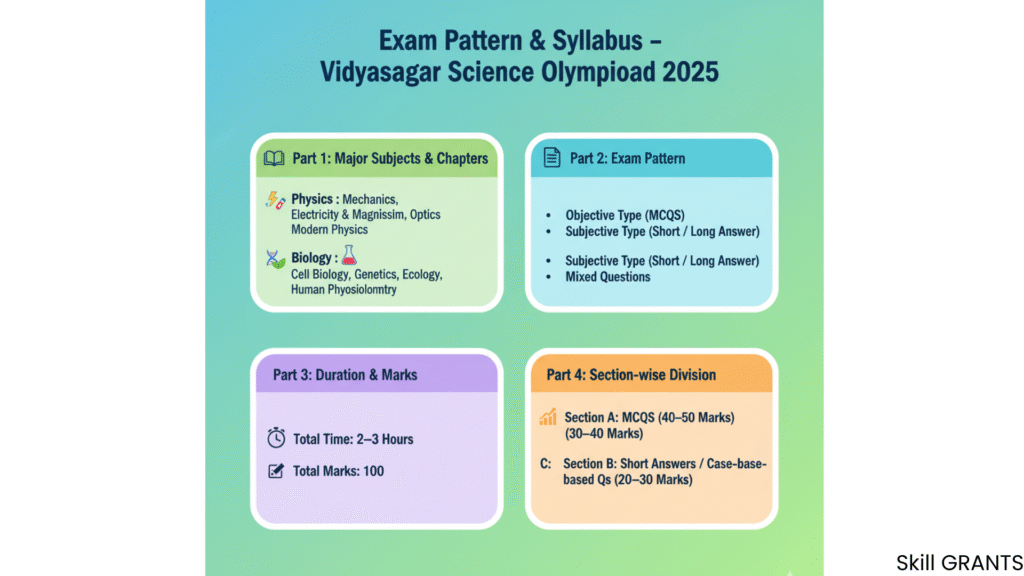 Vidyasagar Science Olympiad