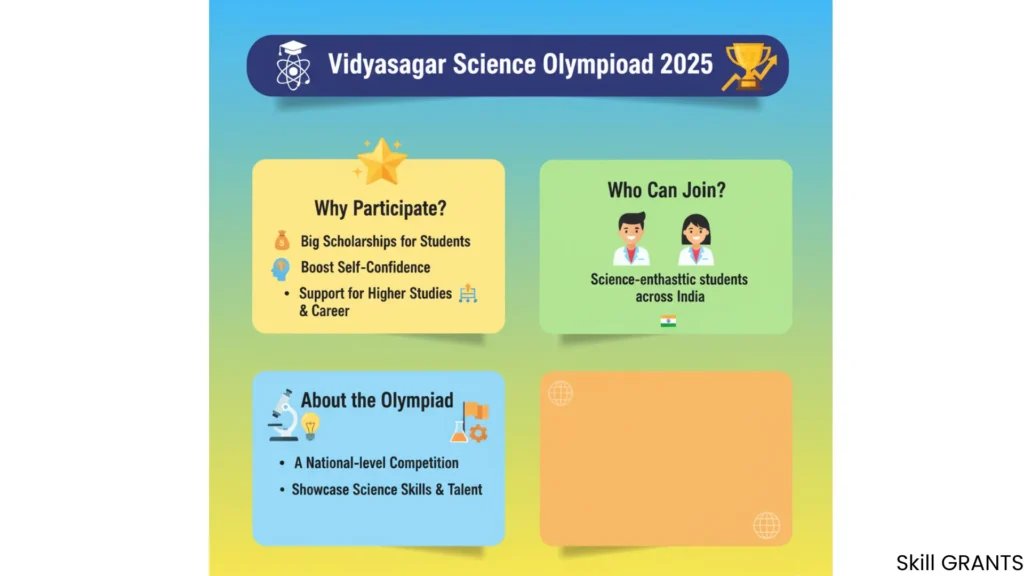 Vidyasagar Science Olympiad