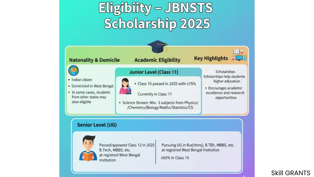 JBNSTS Scholarship Amount