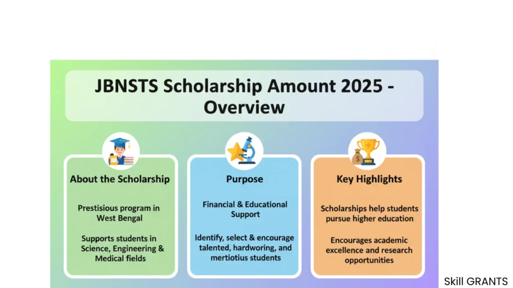 JBNSTS Scholarship Amount