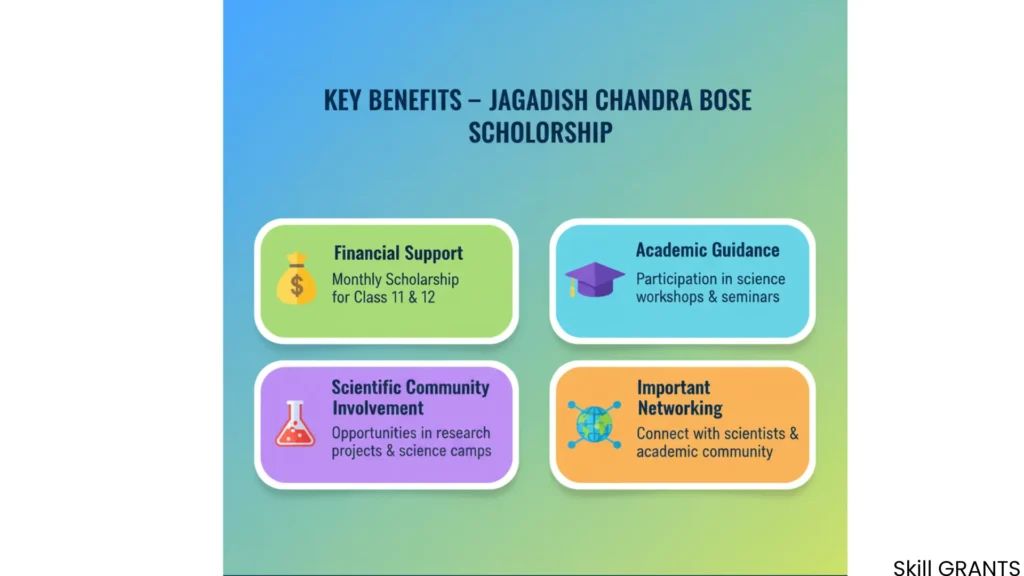 Jagadish Chandra Bose Scholarship for Class 11