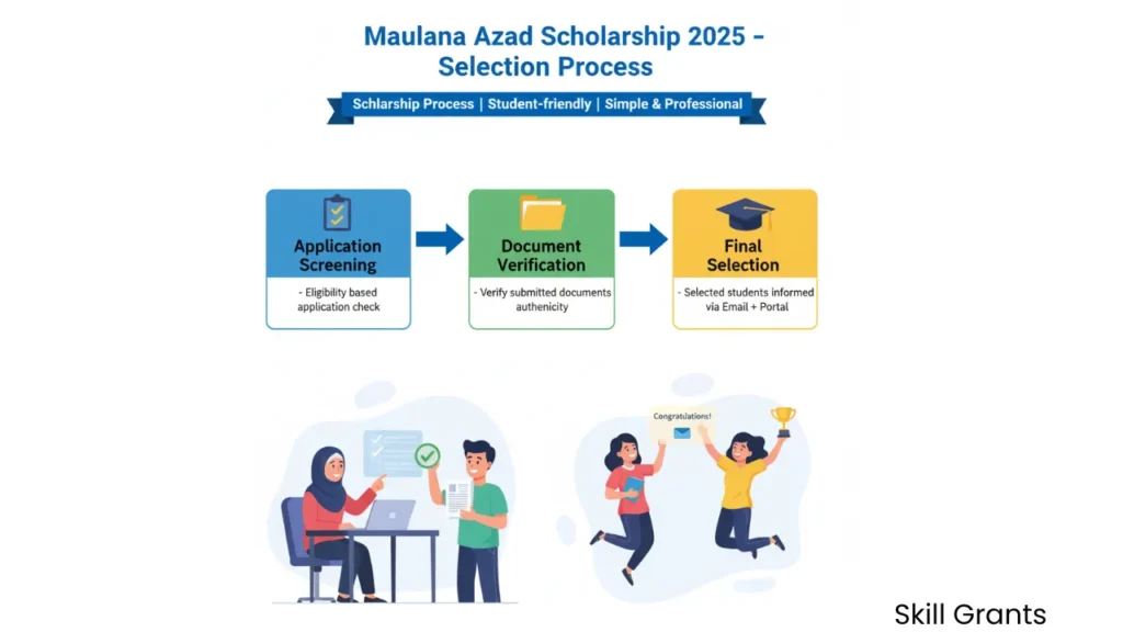 Maulana Azad Scholarship