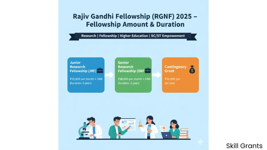 Rajiv Gandhi Fellowship