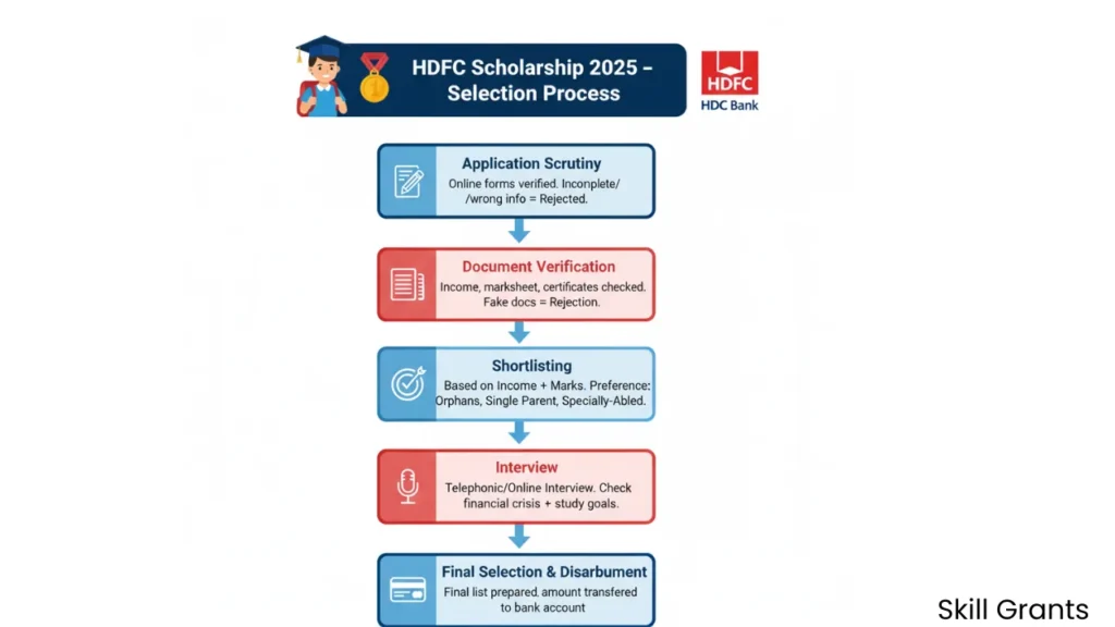HDFC Scholarship Last Date
