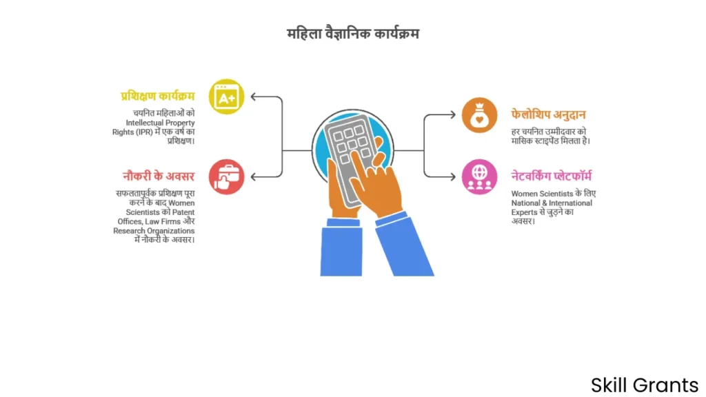 Women Scientist Scheme