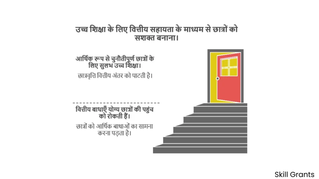 Atul Maheshwari Scholarship Apply Online 