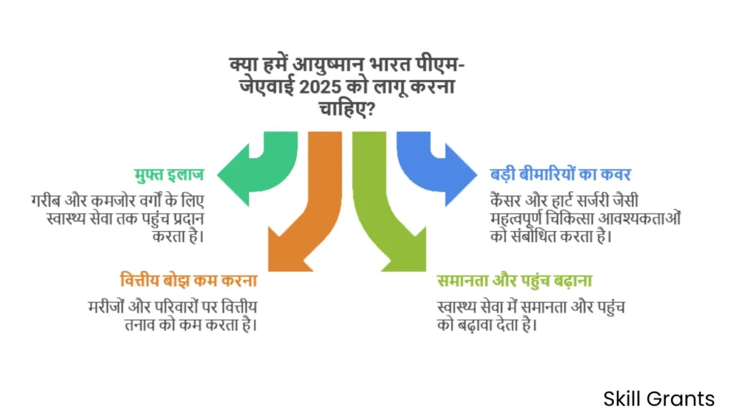 Pradhan Mantri Jan Arogya Yojana