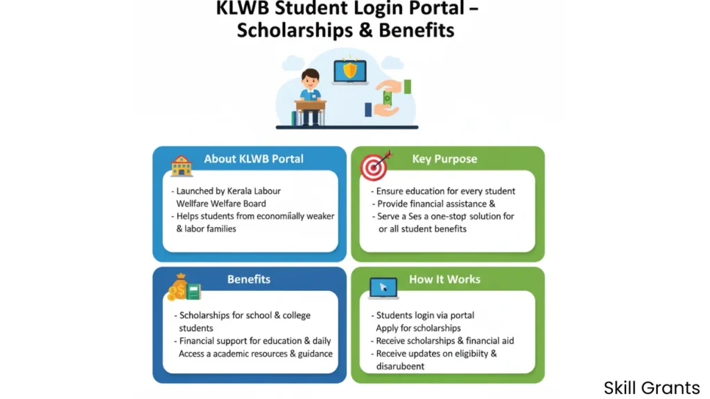 KLWB Student Login