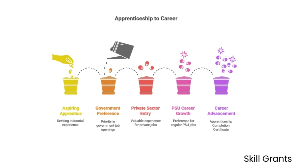 RCFL Apprentice Recruitment