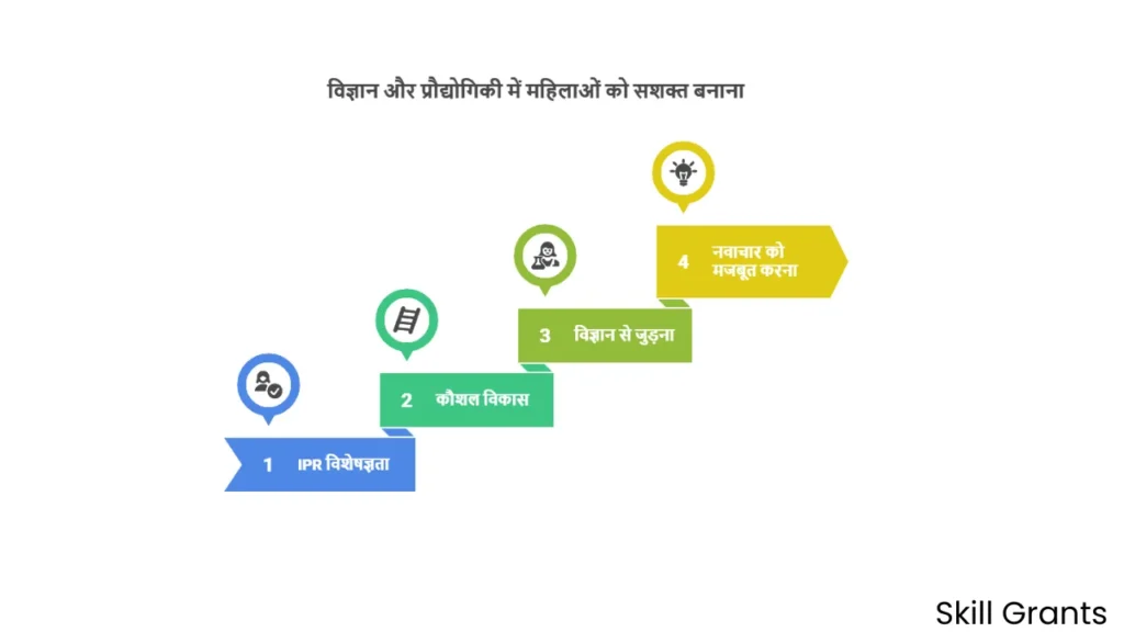 Women Scientist Scheme