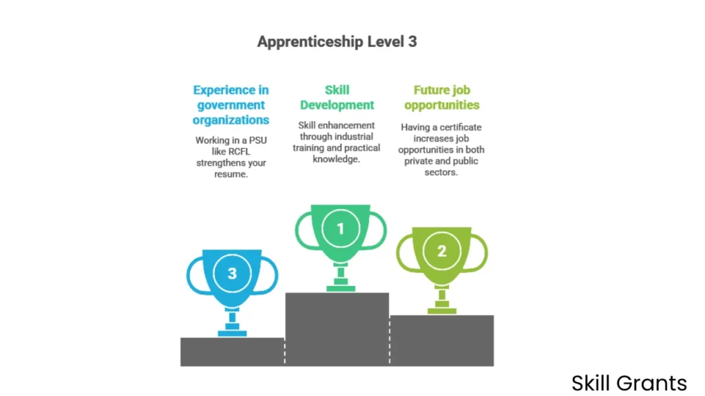 RCFL Apprentice Recruitment