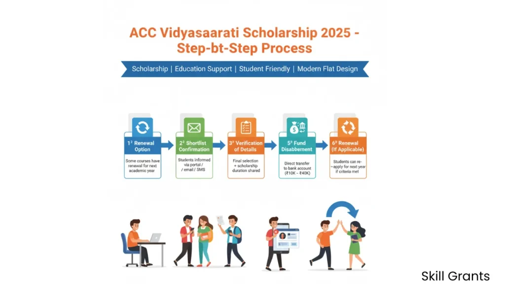 ACC Vidyasaarathi Scholarship