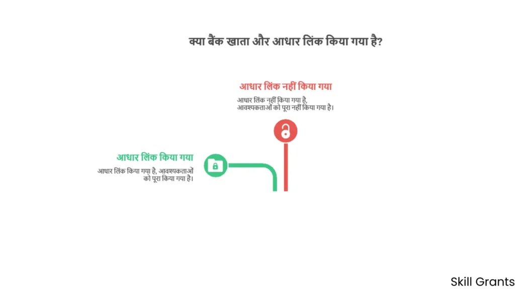 Dr Ambedkar Scholarship Punjab