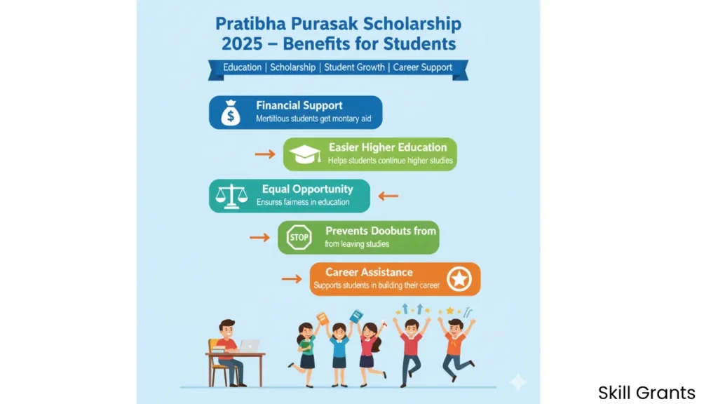 Pratibha Puraskar Scholarship