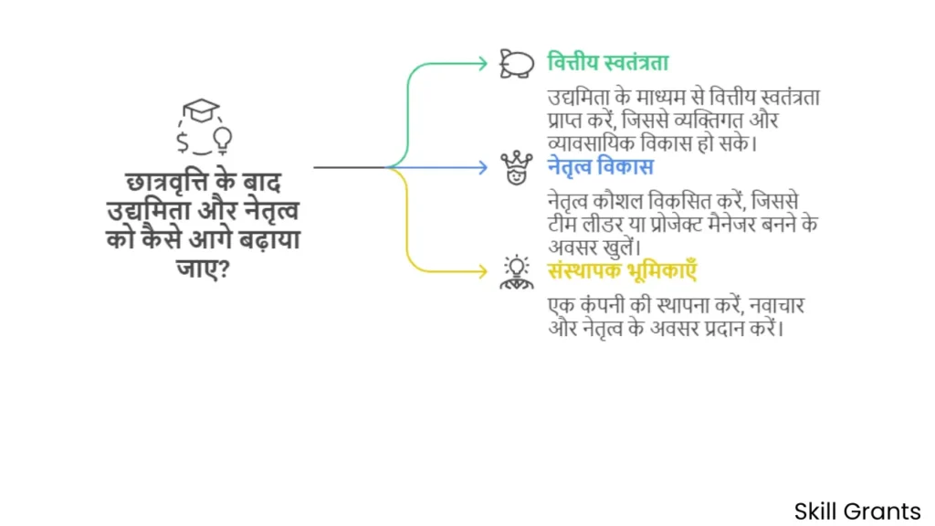 Kalia Yojana