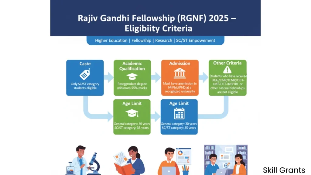 Rajiv Gandhi Fellowship