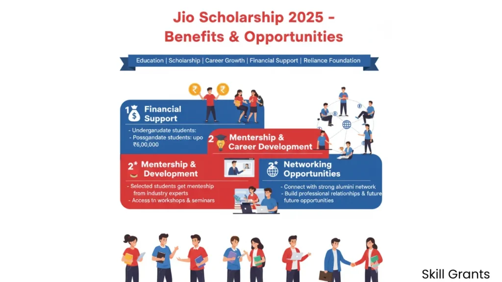 Jio Scholarship