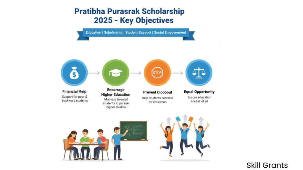 Pratibha Puraskar Scholarship
