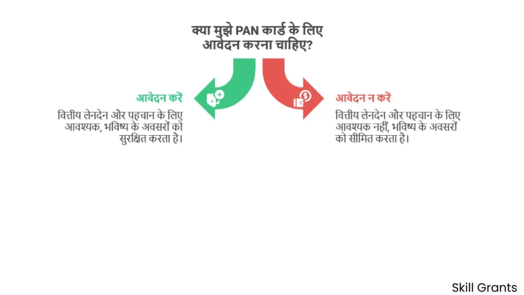 PAN Card Online Apply