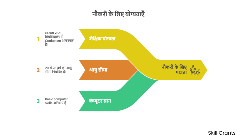 SBI Clerk Recruitment