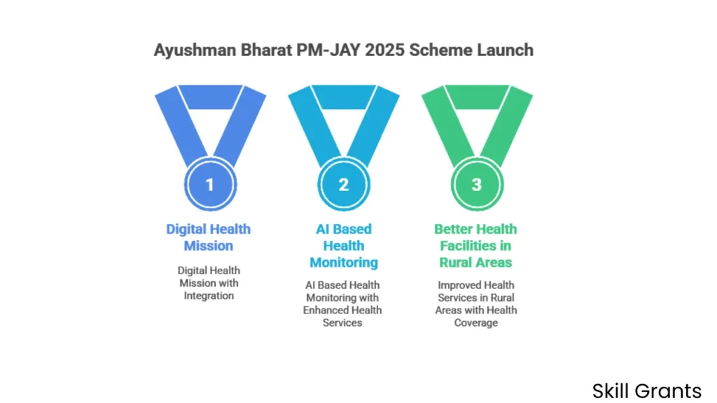 Pradhan Mantri Jan Arogya Yojana
