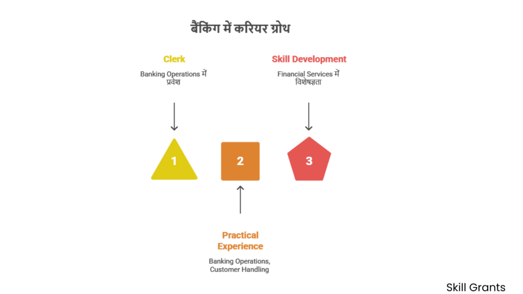 SBI Clerk Recruitment