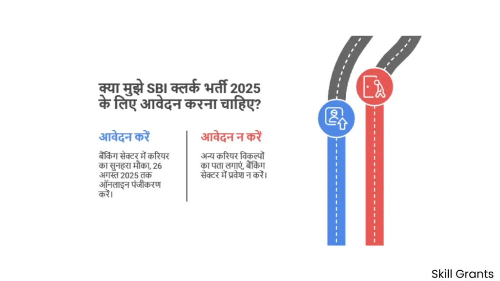 SBI Clerk Recruitment